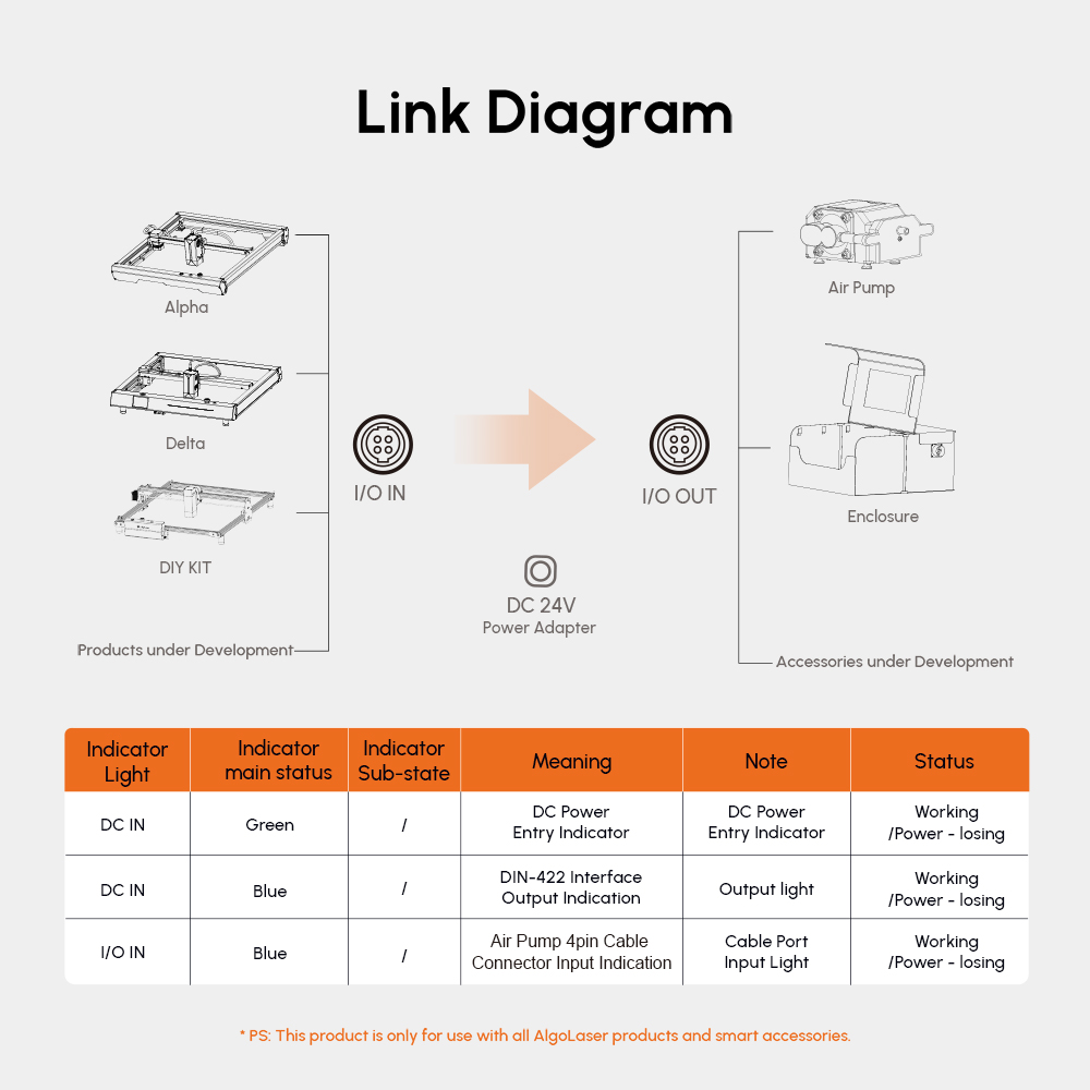 AlgoLaser Smart Hub Gateway pa - Laser Marking Machine reseña y precio