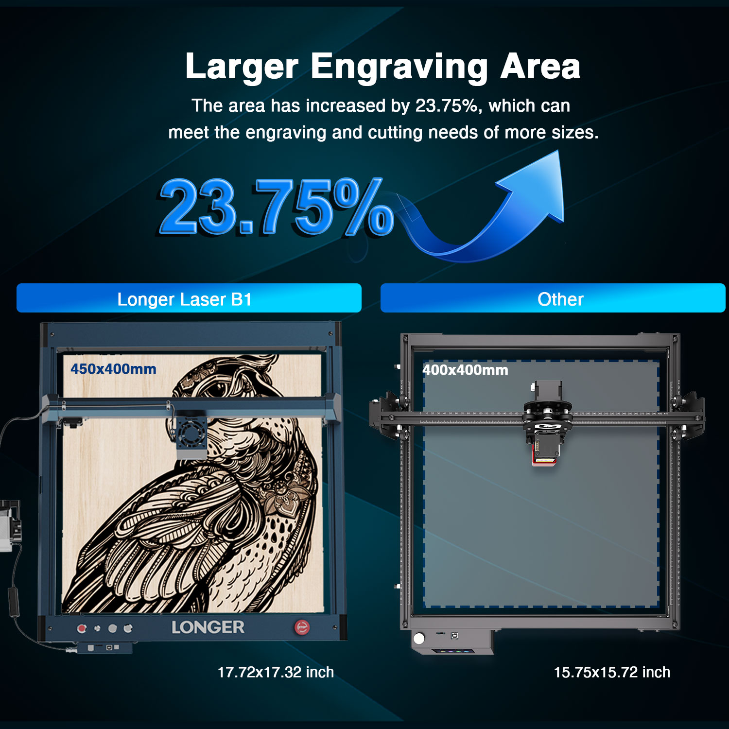 LONGER, grabadora y cortadora  - Industrial Laser Engraver reseña y precio